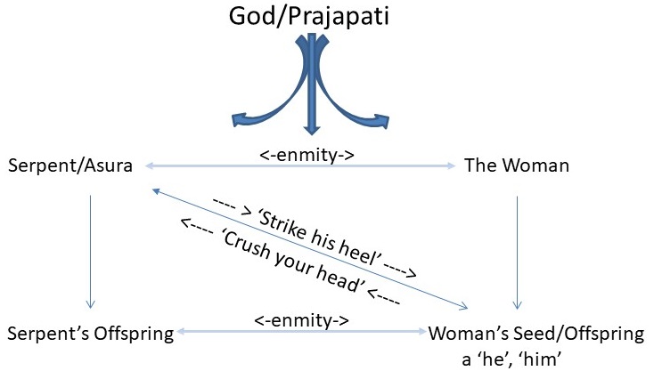 Your Virgo Rasi Of The Ancient Zodiac Satya Veda Pusthakan In English